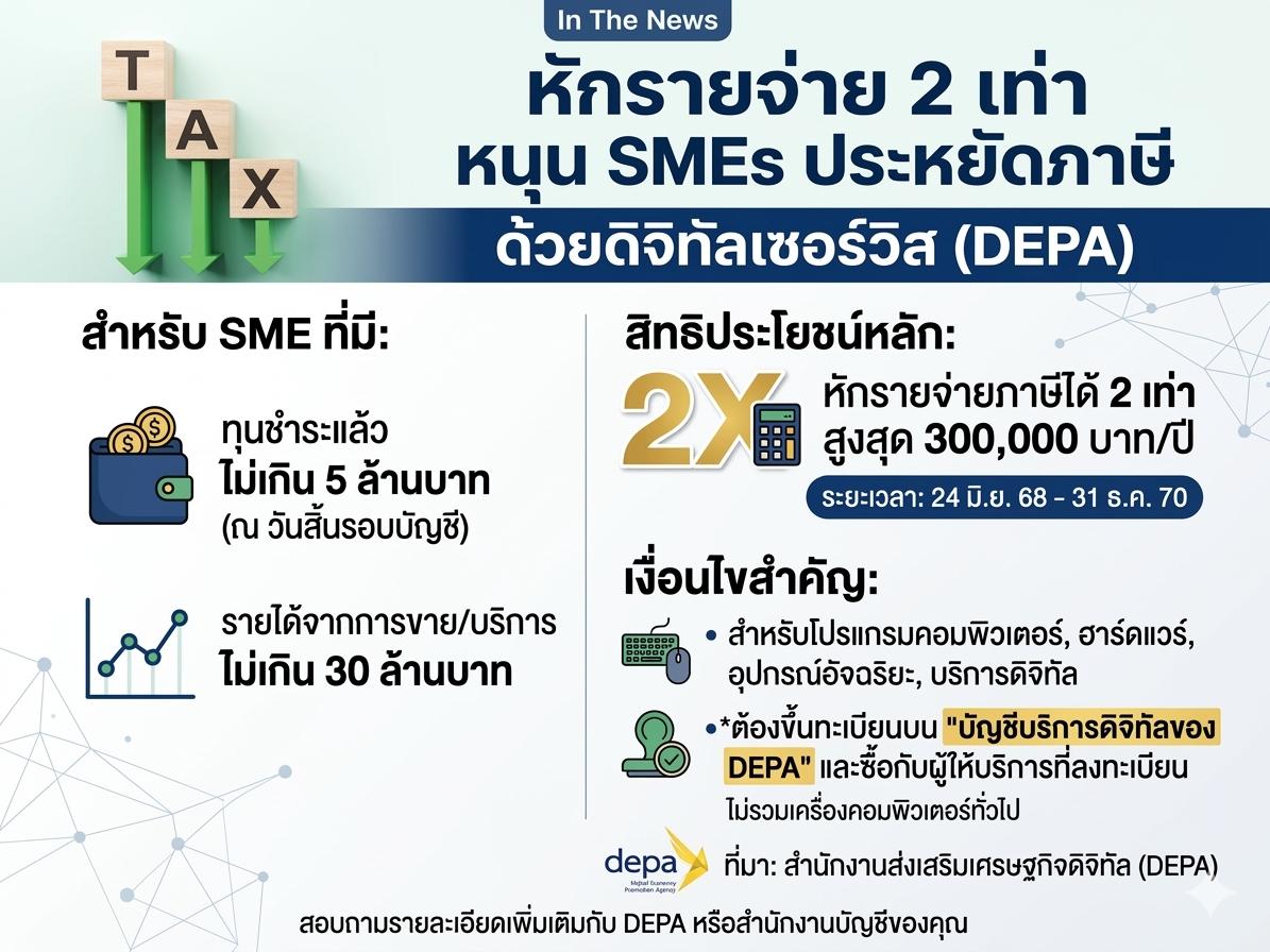 นโยบายหักรายจ่าย 2 เท่า สำหรับ SMEs