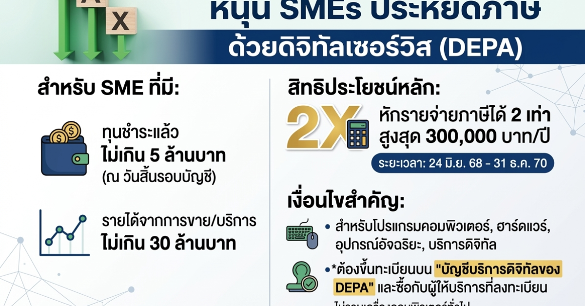 นโยบายหักรายจ่าย 2 เท่า สำหรับ SMEs