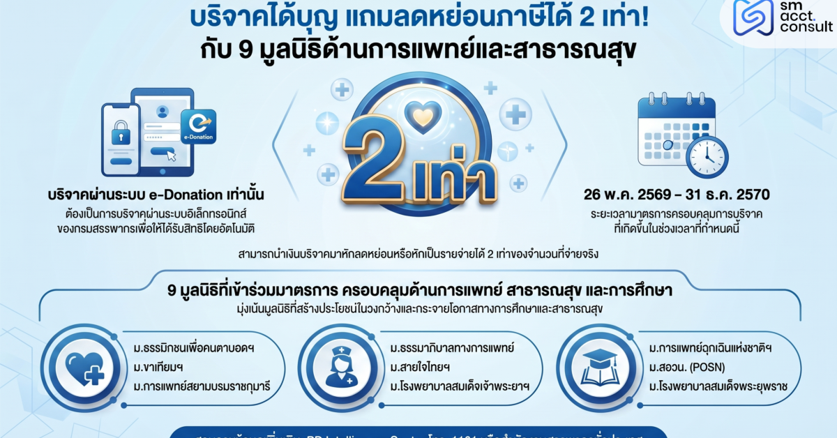 มาตรการภาษีบริจาคเงิน e-Donation ลดหย่อนภาษี 2 เท่า 9 มูลนิธิ