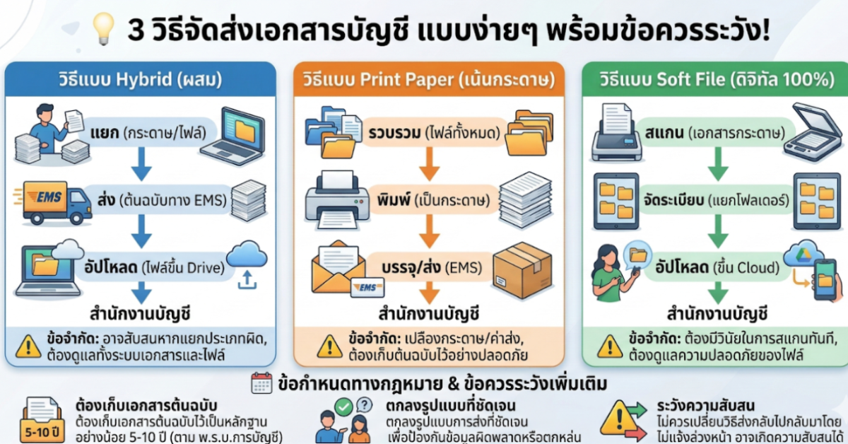 วิธีการส่งเอกสารบัญชีให้สำนักงานบัญชี